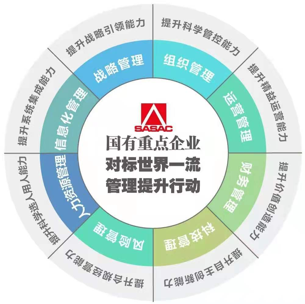 郝鵬、國資、央企、國資委、書記、主任、國企、企業改革