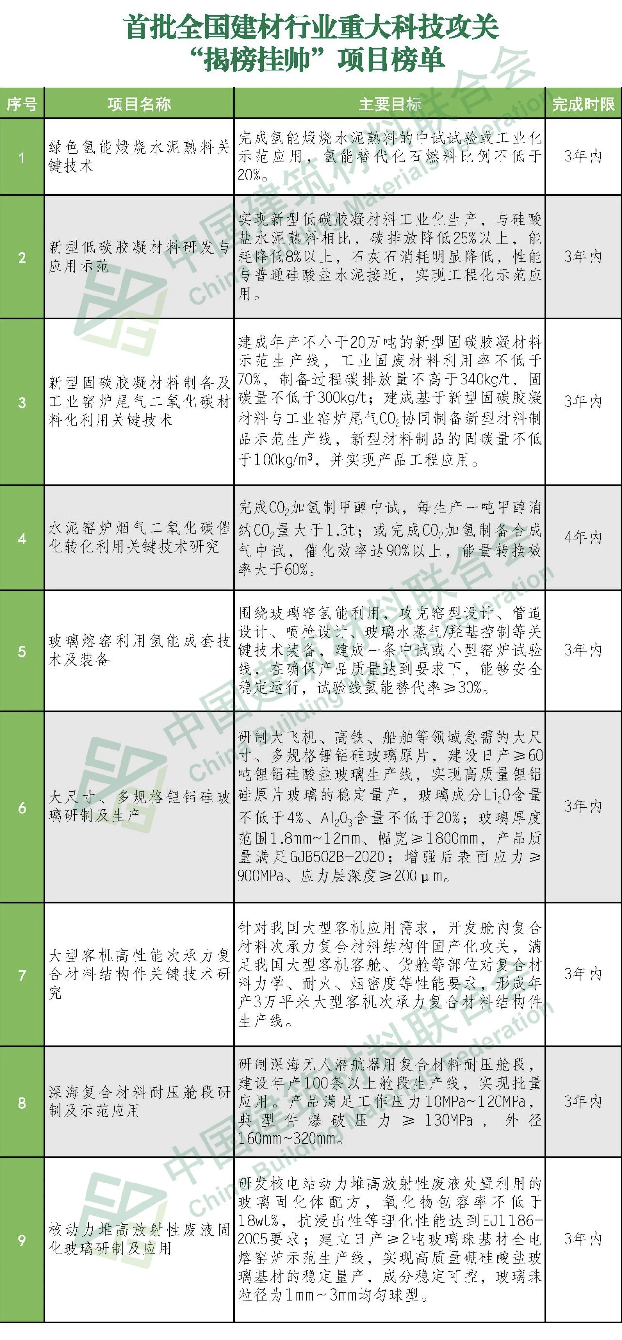 郝鵬、國資、央企、國資委、書記、主任、國企、企業改革